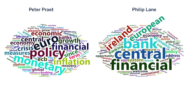 anco-central-ireland-bank-europe-central-bce-ecb-economic-lane-praet-rates-effective-recurso-bbv anco-central-ireland-bank-europe-central-bce-ecb-economic-lane-praet-rates-effective-recurso-bbv