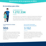 TFT-infografía-enseñanza-finanzas-colegios-bancos-aulas-futuro-economía-aprendizaje-educacion-financiera-bbva