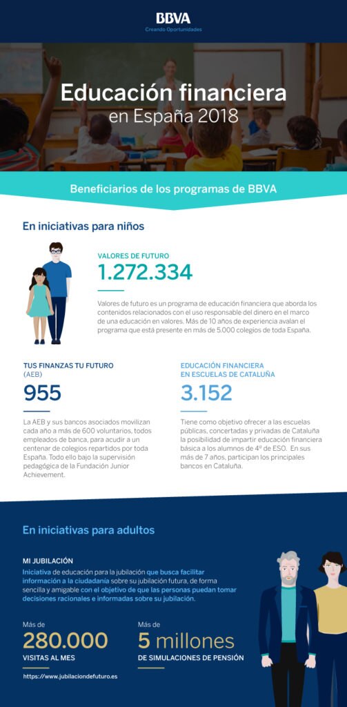 TFT-infografía-enseñanza-finanzas-colegios-bancos-aulas-futuro-economía-aprendizaje-educacion-financiera-bbva TFT-infografía-enseñanza-finanzas-colegios-bancos-aulas-futuro-economía-aprendizaje-educacion-financiera-bbva