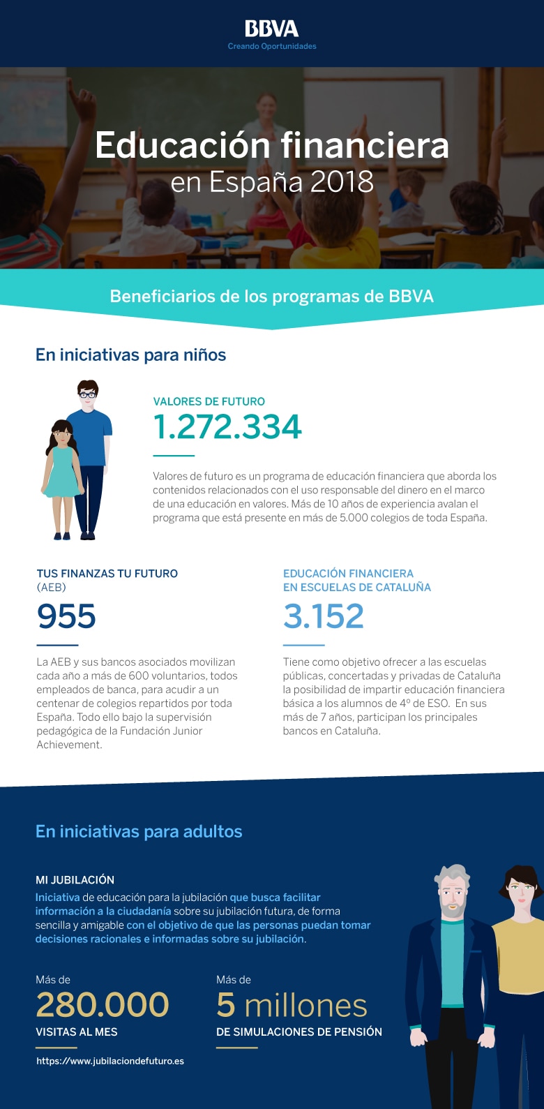 TFT-infografía-enseñanza-finanzas-colegios-bancos-aulas-futuro-economía-aprendizaje-educacion-financiera-bbva TFT-infografía-enseñanza-finanzas-colegios-bancos-aulas-futuro-economía-aprendizaje-educacion-financiera-bbva