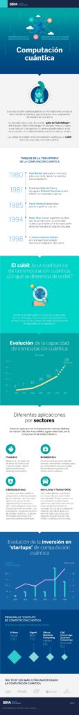 bbva_computacion-cuantica bbva_computacion-cuantica