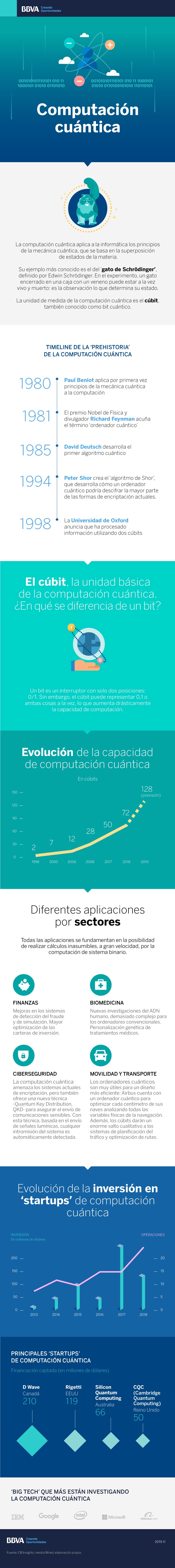 bbva_computacion-cuantica bbva_computacion-cuantica