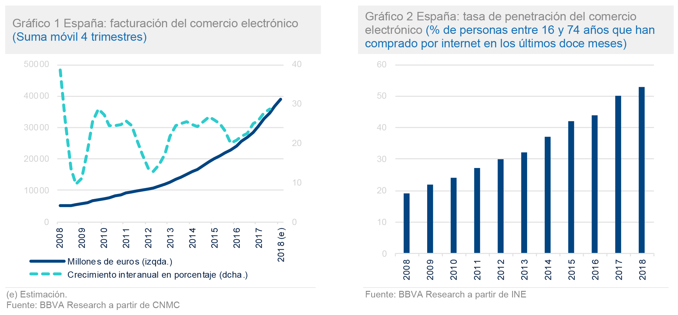graficos-1y2-bbva-research-situacion-banca graficos-1y2-bbva-research-situacion-banca