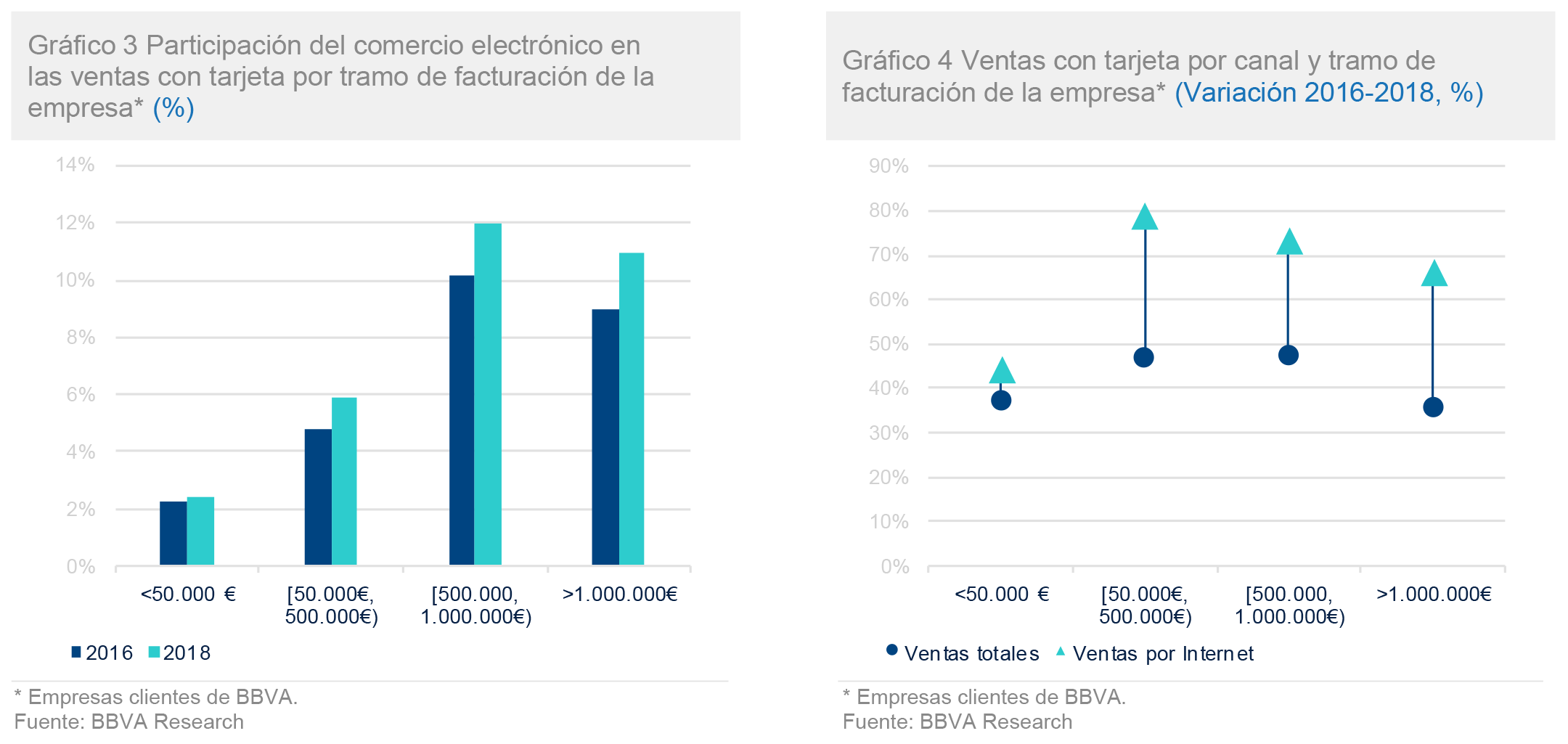 graficos-3y4-situacion-banca graficos-3y4-situacion-banca