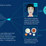 selfie_go_bbva-english selfie_go_bbva-english