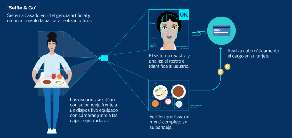 selfie_go_01_ESP-BBVA-1024x485.png