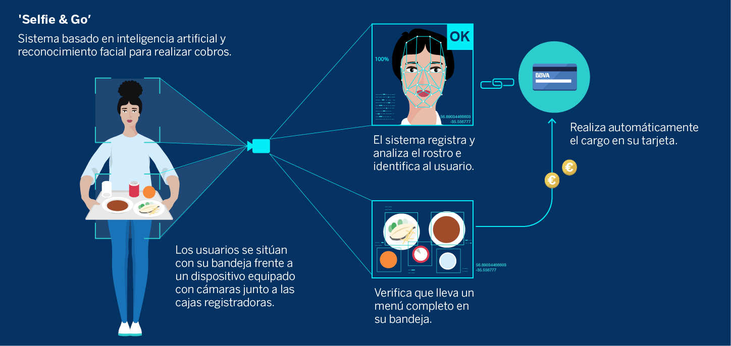 selfie-go-01-ESP-BBVA selfie-go-01-ESP-BBVA
