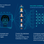vision-artificial-selfie-go-bbva vision-artificial-selfie-go-bbva