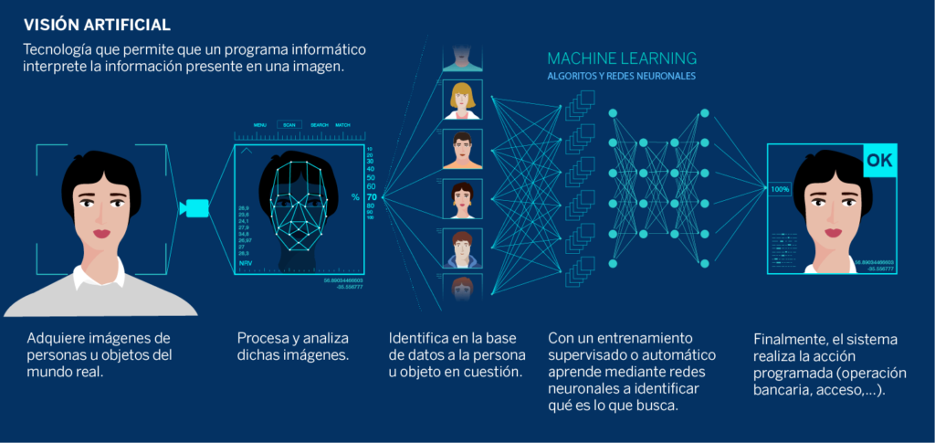 vision_artificial_01_ESP-1024x485.png