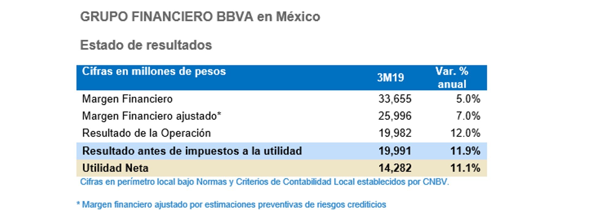 CuadroResultados_BBVABancomer1T19 CuadroResultados_BBVABancomer1T19
