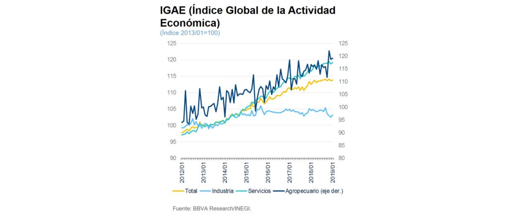 IGAE Mexico 1t19 IGAE Mexico 1t19