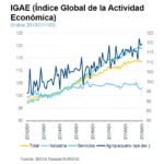 IGAE Mexico 1t19