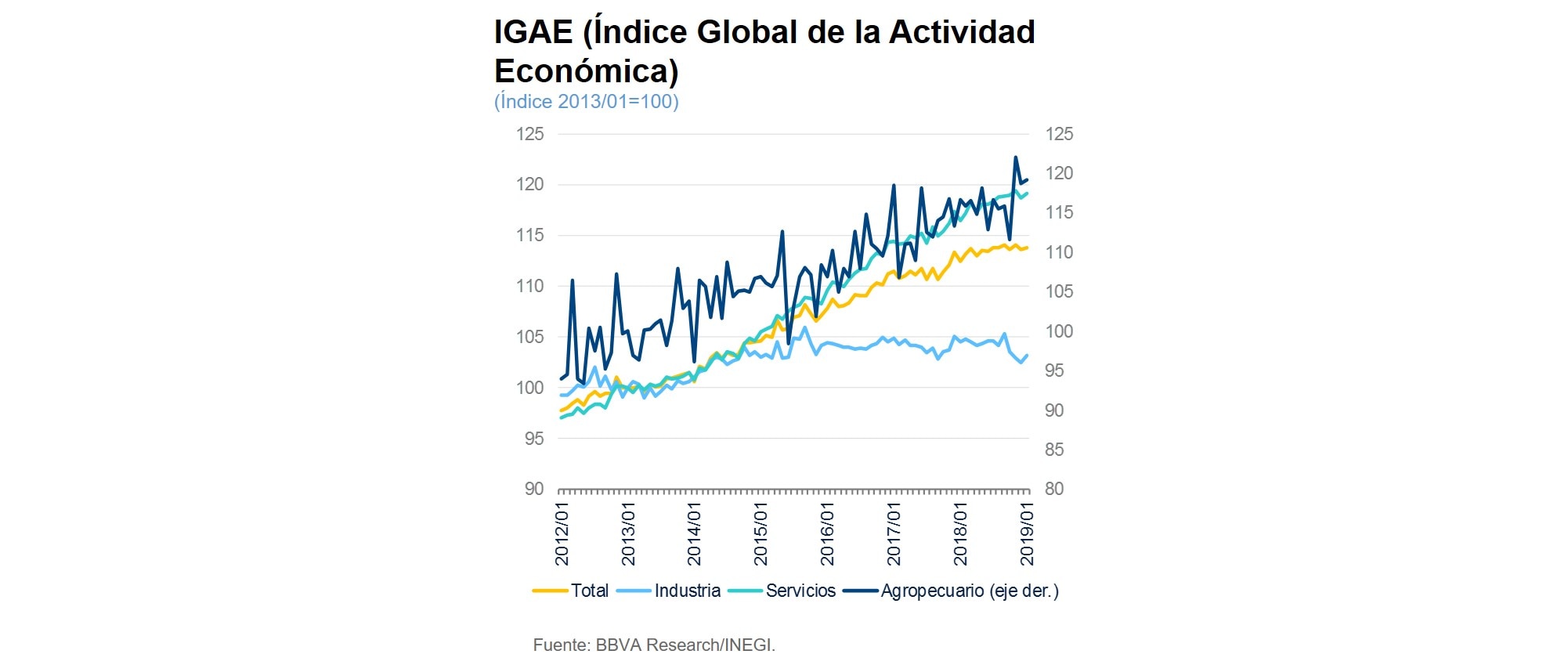 IGAE Mexico 1t19 IGAE Mexico 1t19