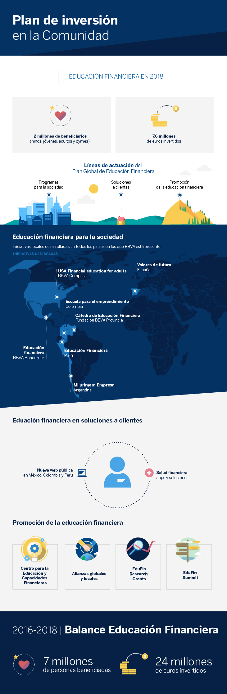 Infografia - Inversión_educación financiera 2018