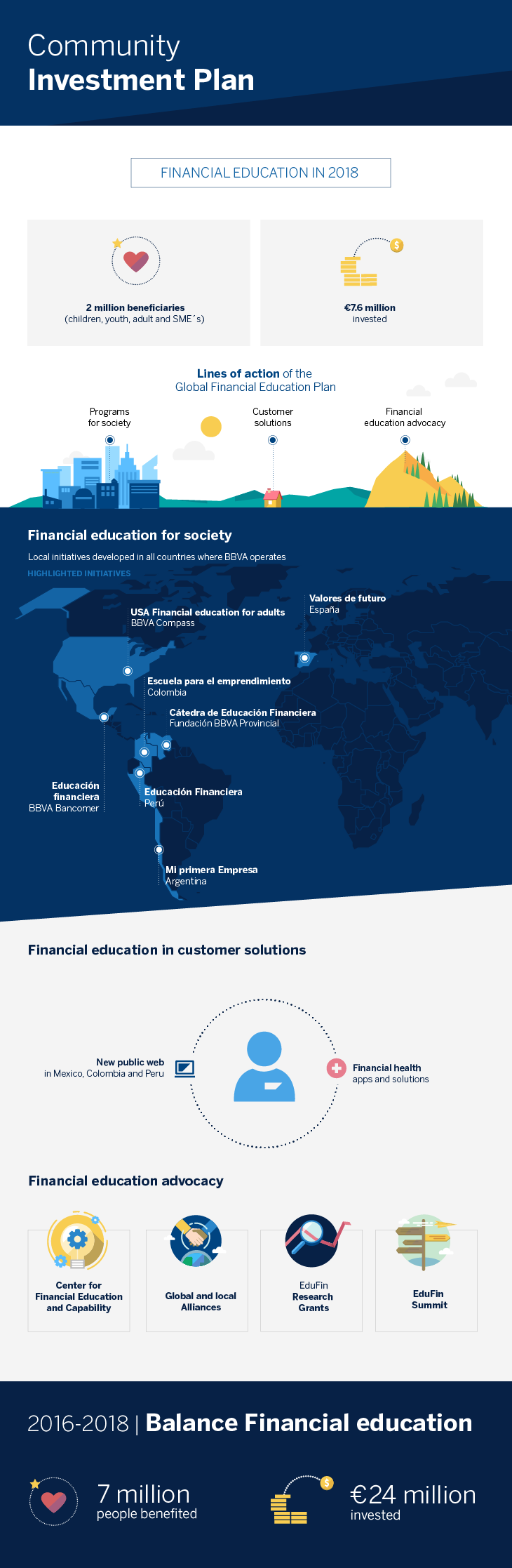 Infografia - Inversión_financial education 2018