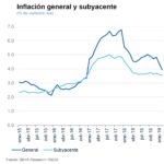 Inflación Mexico 1t19