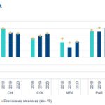 Imagen de PIB Latam BBVA Research 2T2019