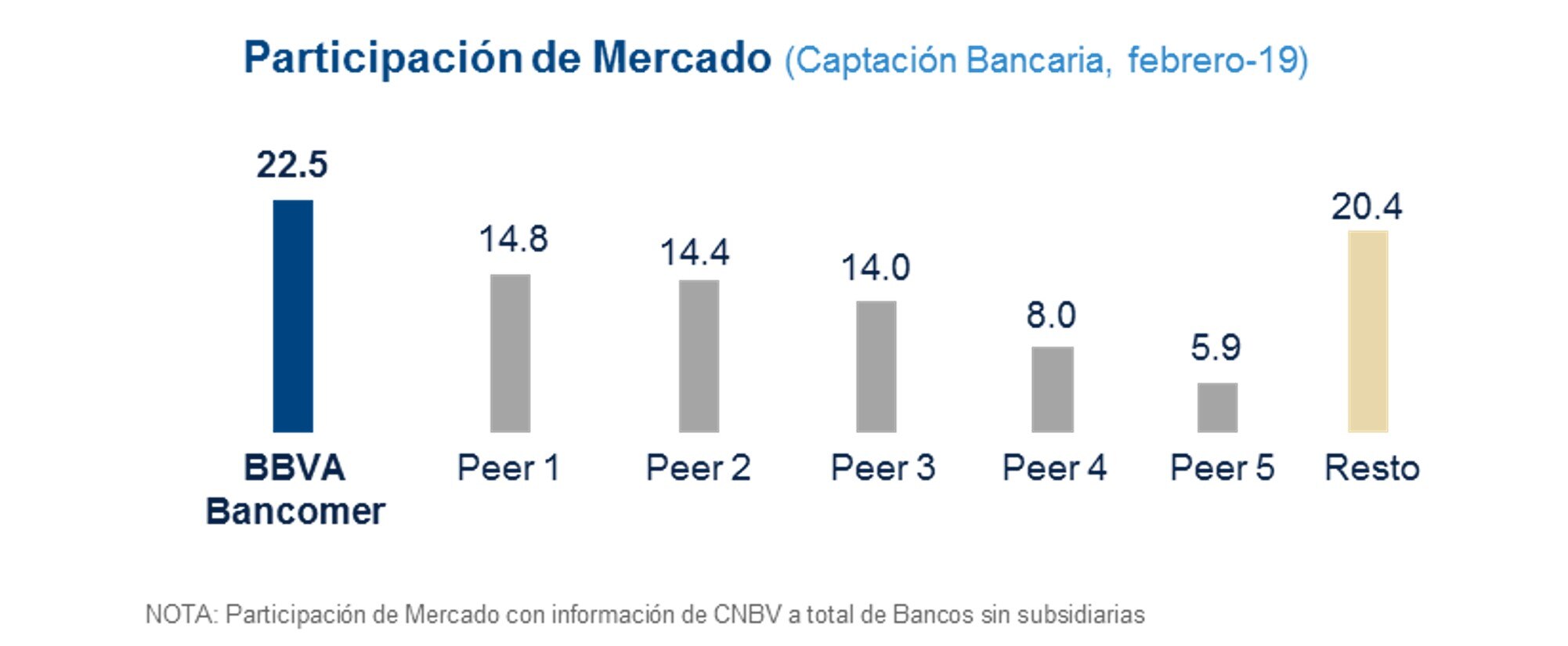 ParticipacionCaptacion_BBVABancomer1T19 2 ParticipacionCaptacion_BBVABancomer1T19 2