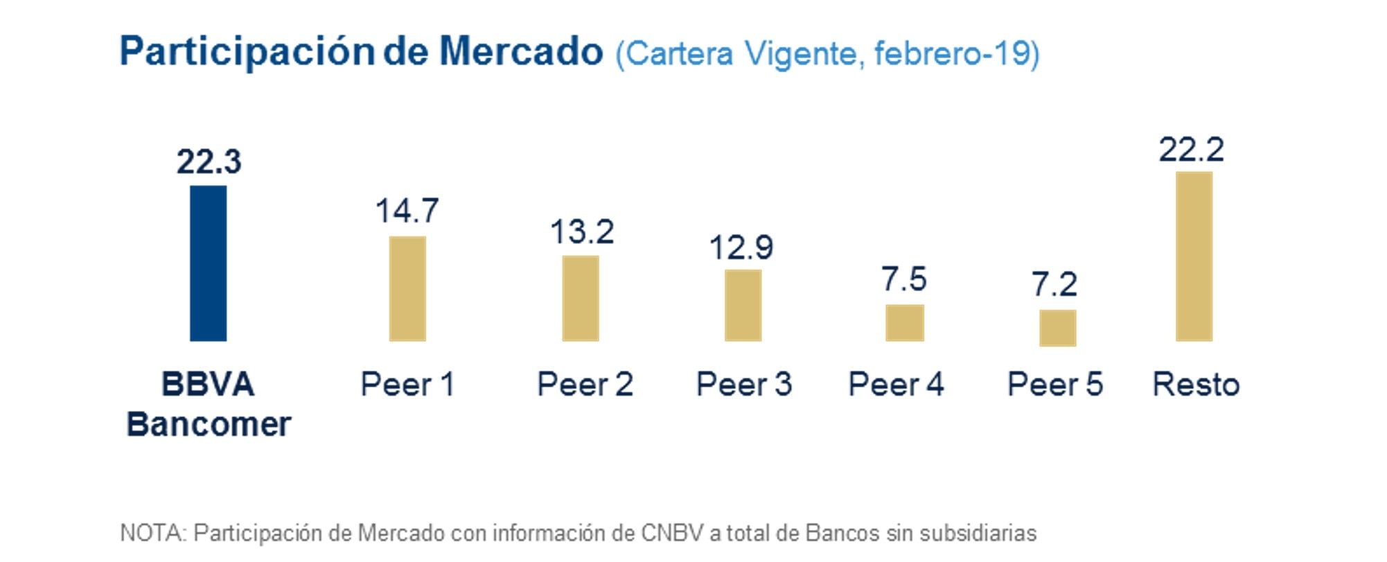Resultados BBVABancomer 1T19 Mercado Cartera 2 Resultados BBVABancomer 1T19 Mercado Cartera 2