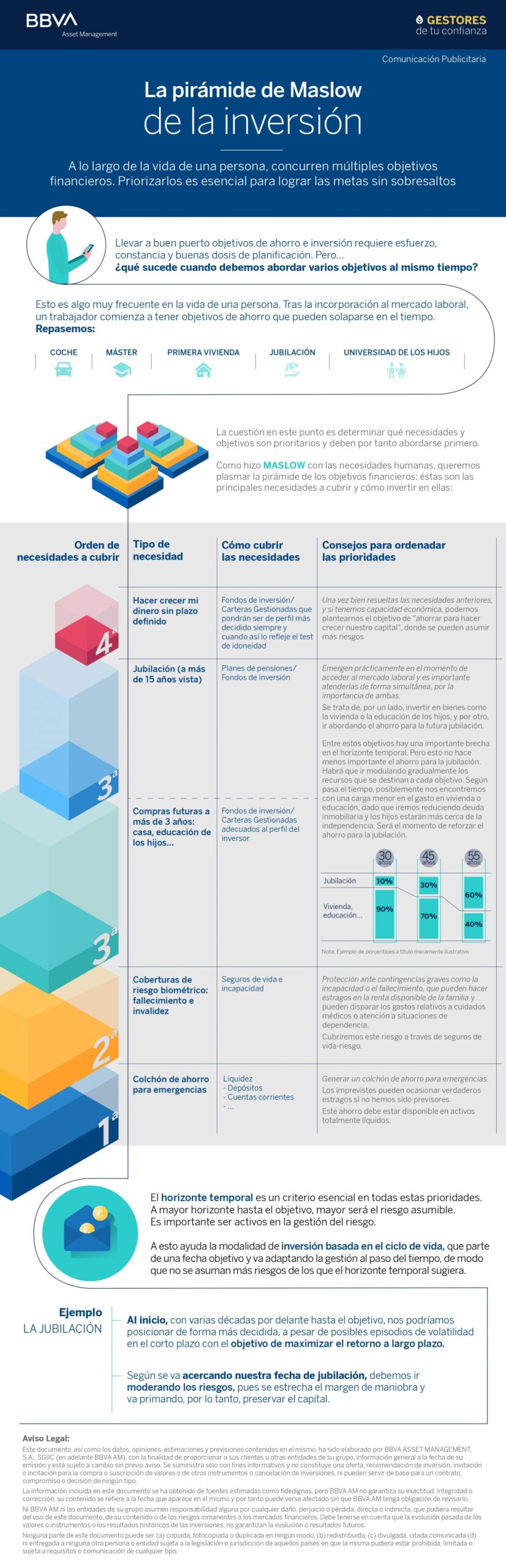 La pirámide de Maslow de las inversiones