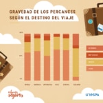 fb_gravedad_percances_viaje fb_gravedad_percances_viaje