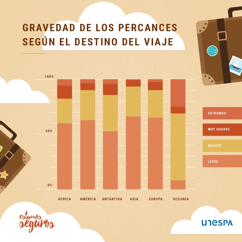 fb_gravedad_percances_viaje fb_gravedad_percances_viaje