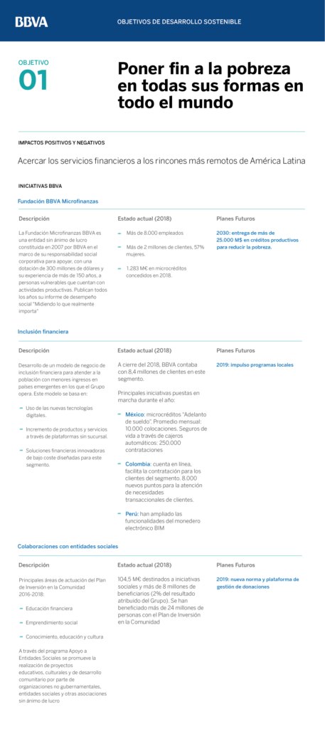 infografia_fin_pobreza_ods1_bbva_recurso infografia_fin_pobreza_ods1_bbva_recurso