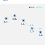 Crecimiento de China, proyecciones BBVA Research