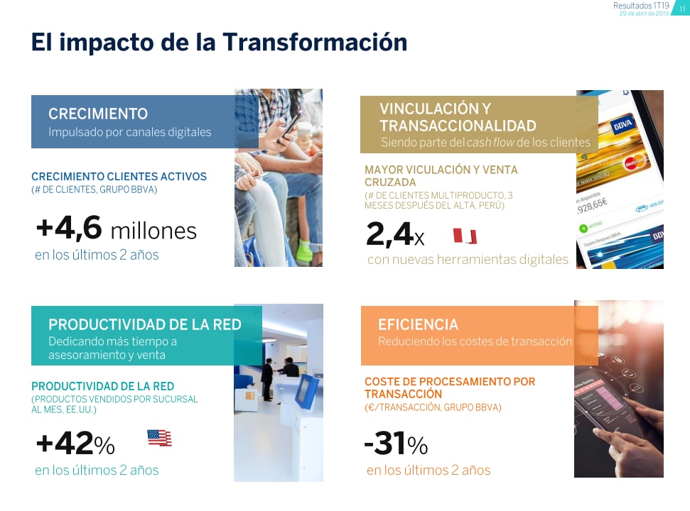 El-impacto-de-la-transformacion El-impacto-de-la-transformacion