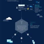INFOGRAFIA_TOKENIZACION_ENG INFOGRAFIA_TOKENIZACION_ENG