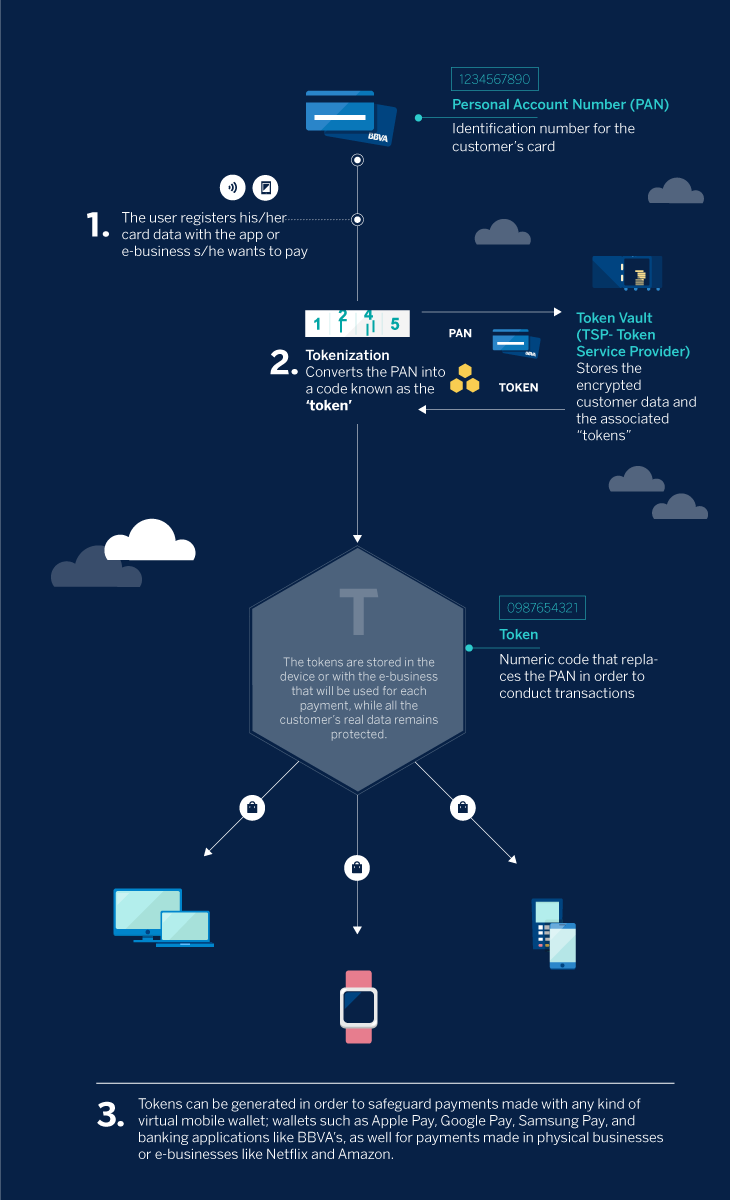 INFOGRAFIA_TOKENIZACION_ENG INFOGRAFIA_TOKENIZACION_ENG