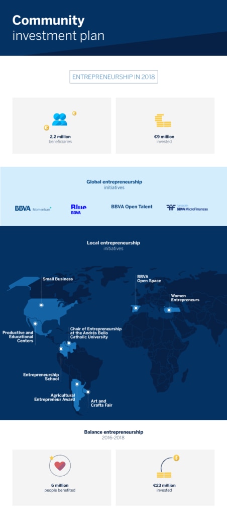 Infografia-Emprendimiento-ENG