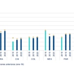 Previsión inflación Latam, BBVA Research