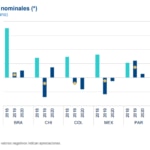 Prevision tipos de cambio Latam, BBVA Research