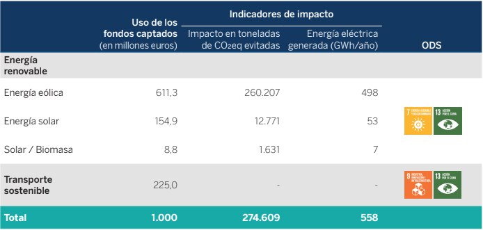 imagen de bbva bono verde