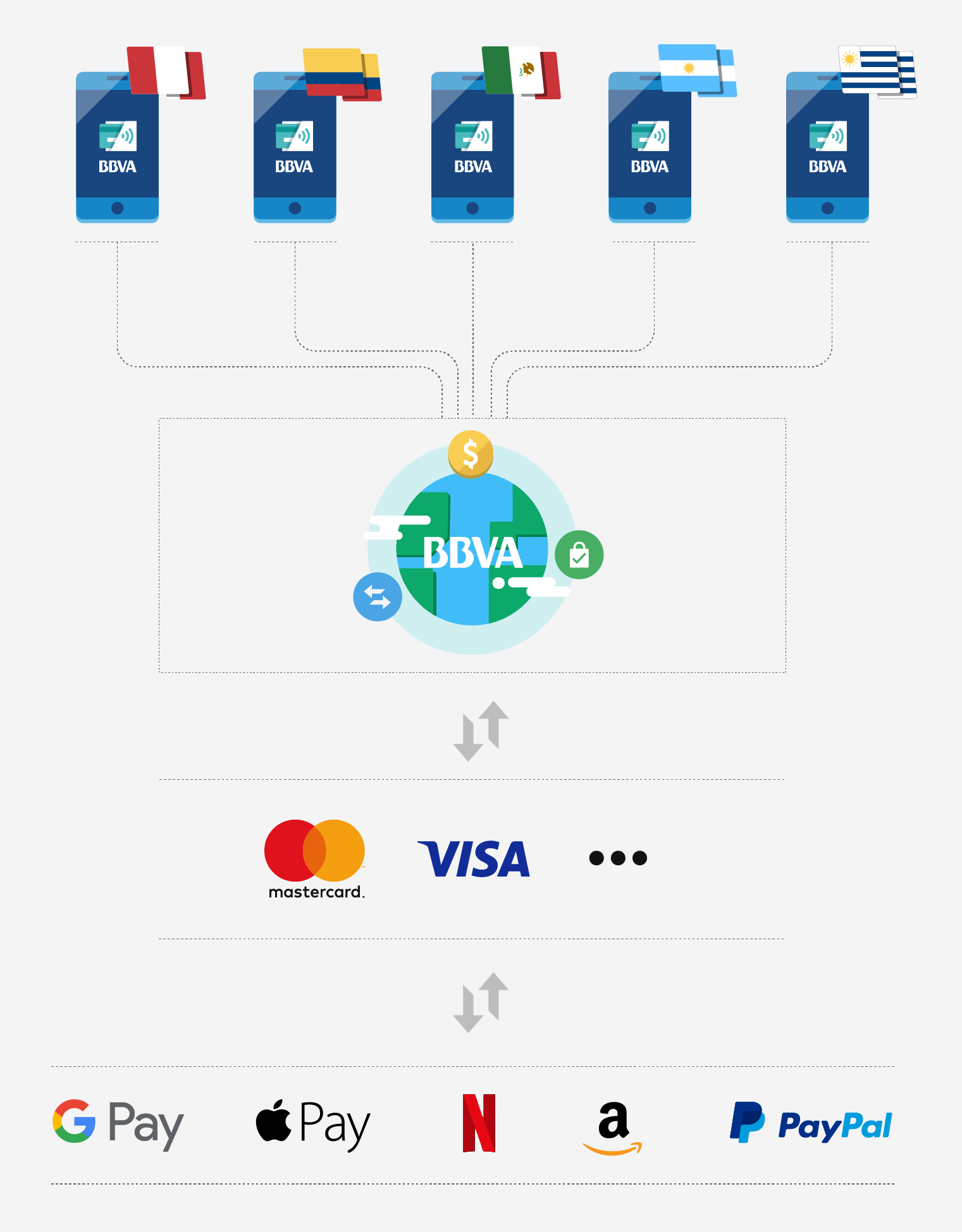 grafico-plataforma-pago-tokenizacion-bbva grafico-plataforma-pago-tokenizacion-bbva