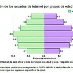 grupos de edad usuarios de intenet en MX inegi 2018