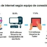 inegi uso dispositivos internet MX 2018