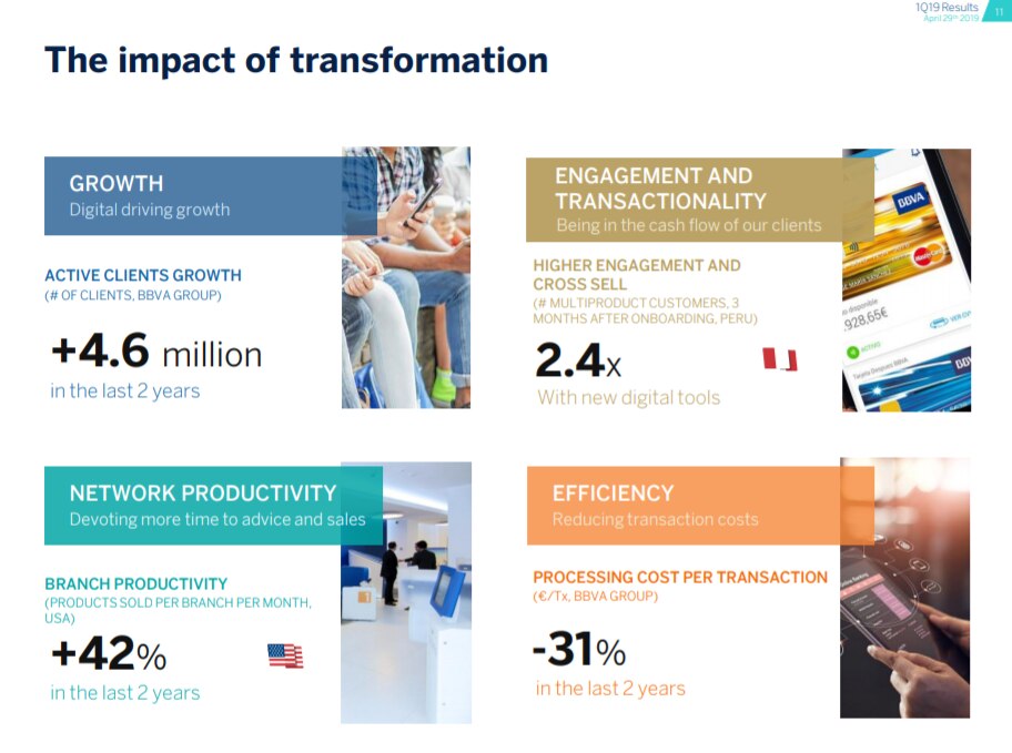 the impact of transformation the impact of transformation
