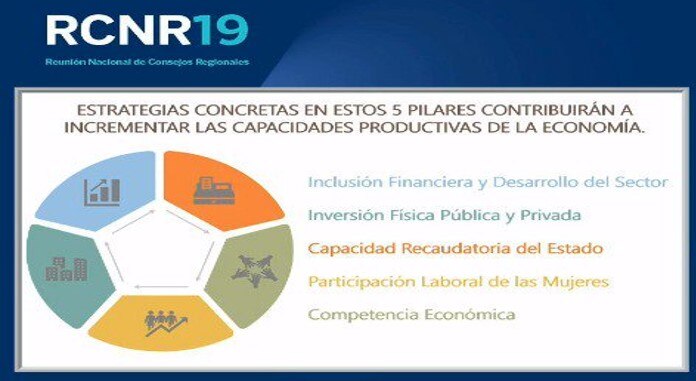 Subsecretario Arturo Herrera SHCP Ejes para el crecimiento - RNCR2019 Mexico