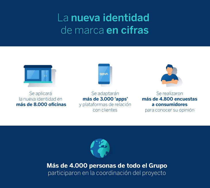 Ficha_texto_nueva_marca_BBVA Ficha_texto_nueva_marca_BBVA