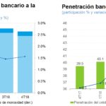 Financiamiento del sector