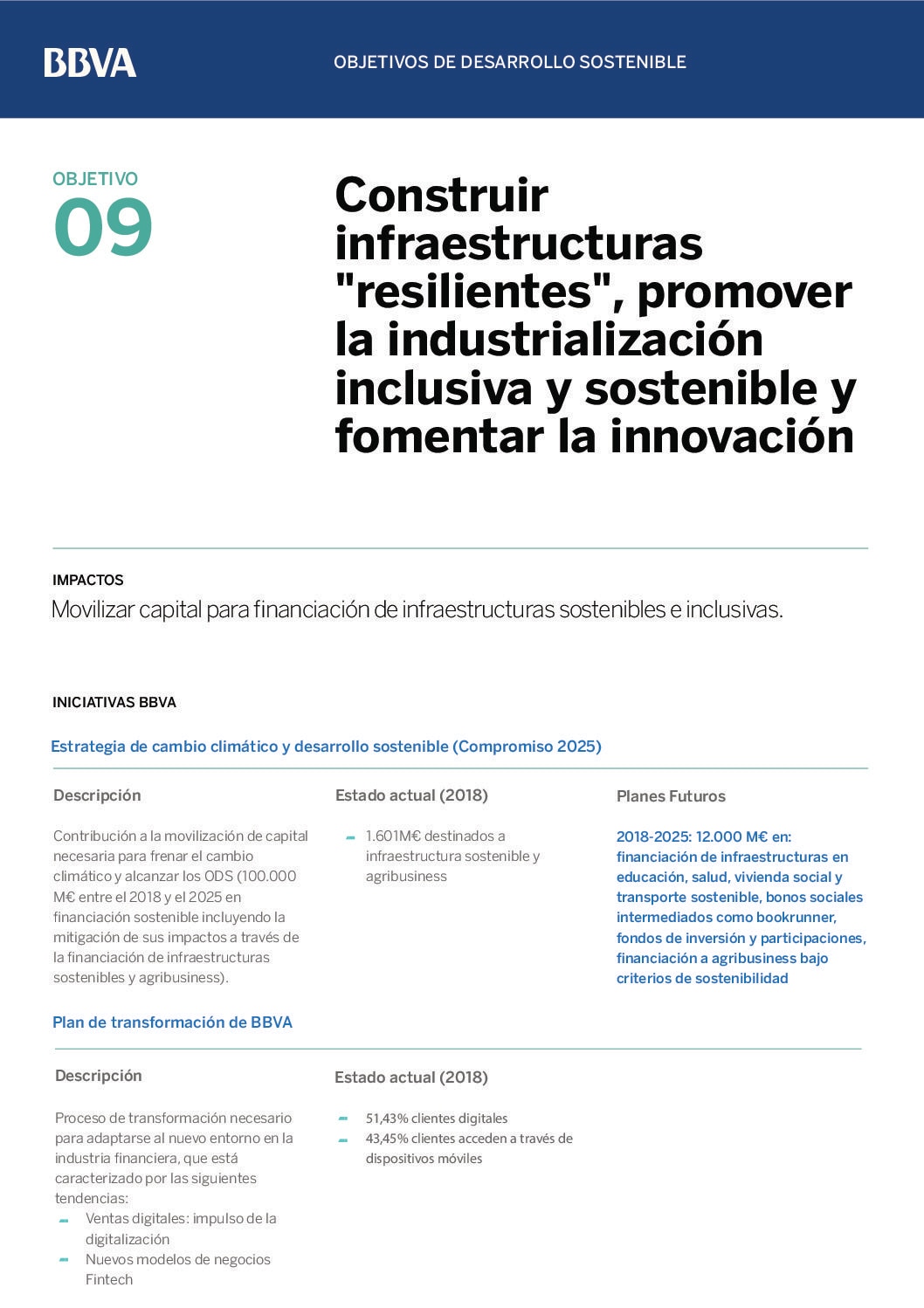 Infografía ODS 9 español