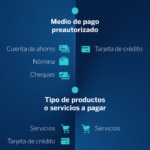 Infografia- cargos domiciliado-recurrente BBVA México