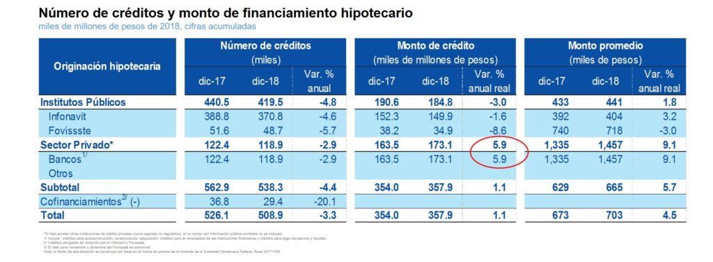 MercadoHipotecario2018 MercadoHipotecario2018