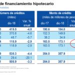 MercadoHipotecario2018