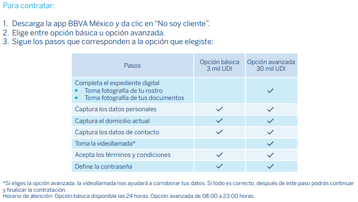contratación cuenta digital MX