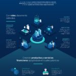 ia_bbva-infografia