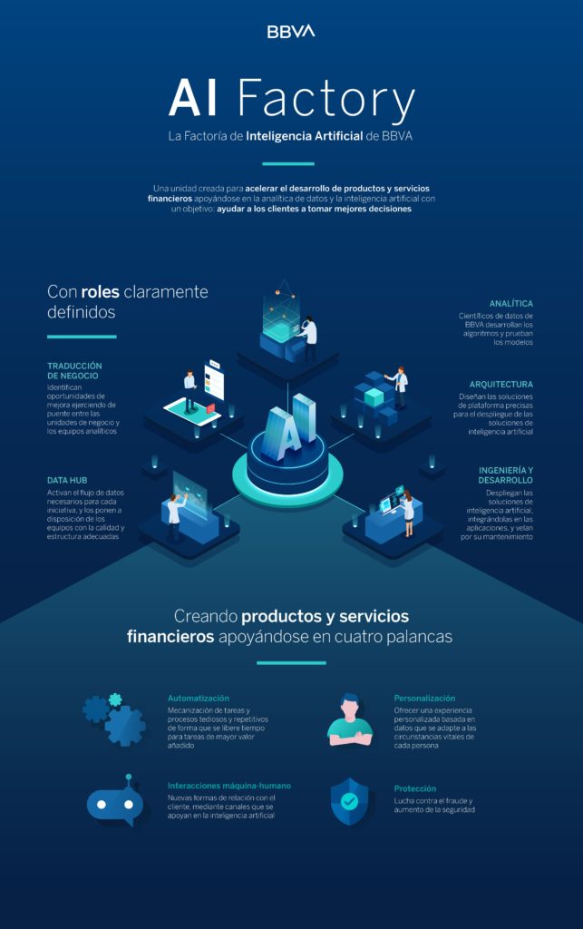 ia_bbva-infografia