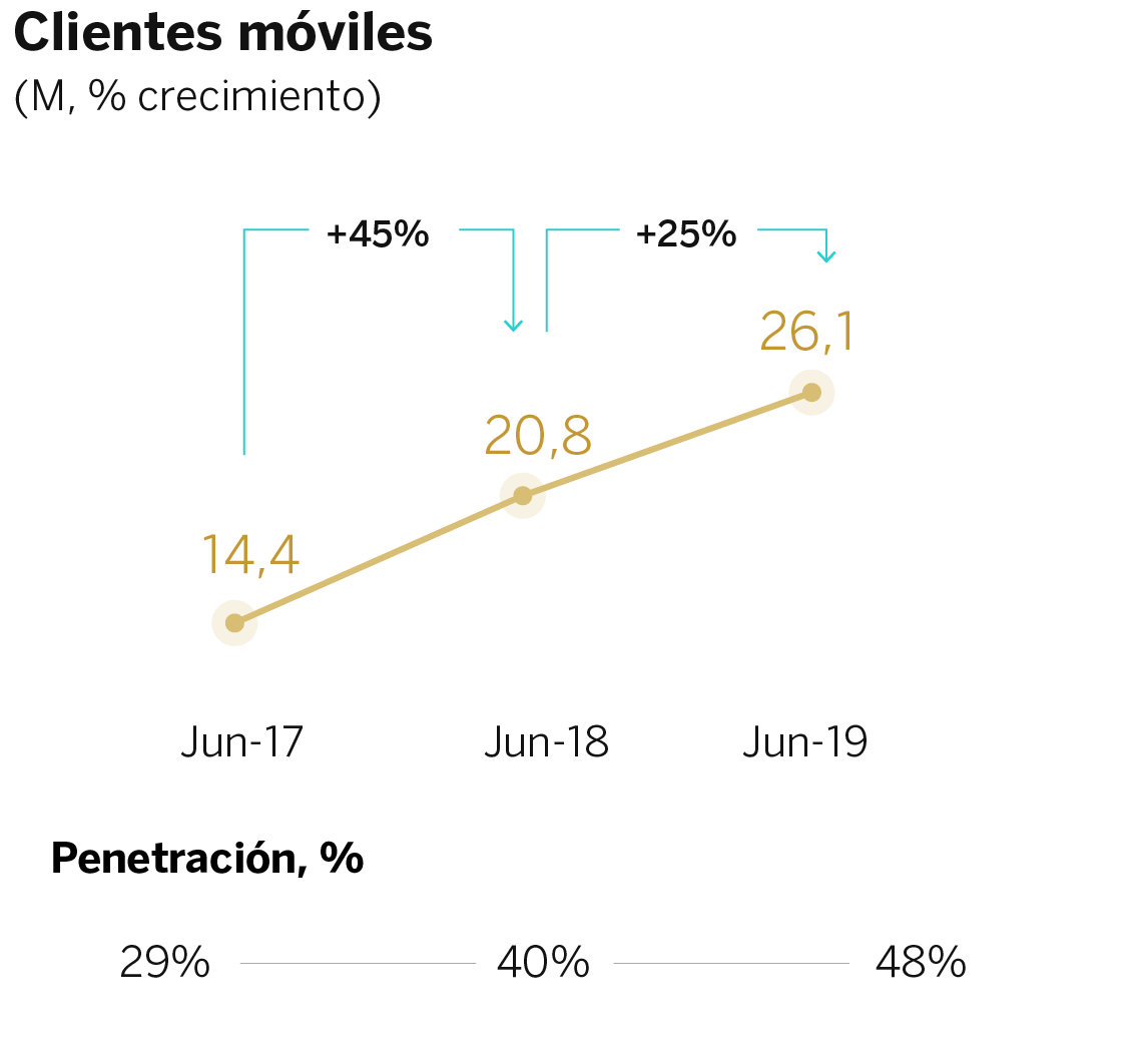 grafico3